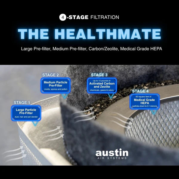 FR400A Austin Medical Grade Standard BLACK HEPA Filter HM400BK